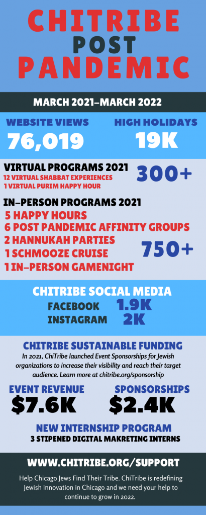 chitribe info graphic 2021-2022